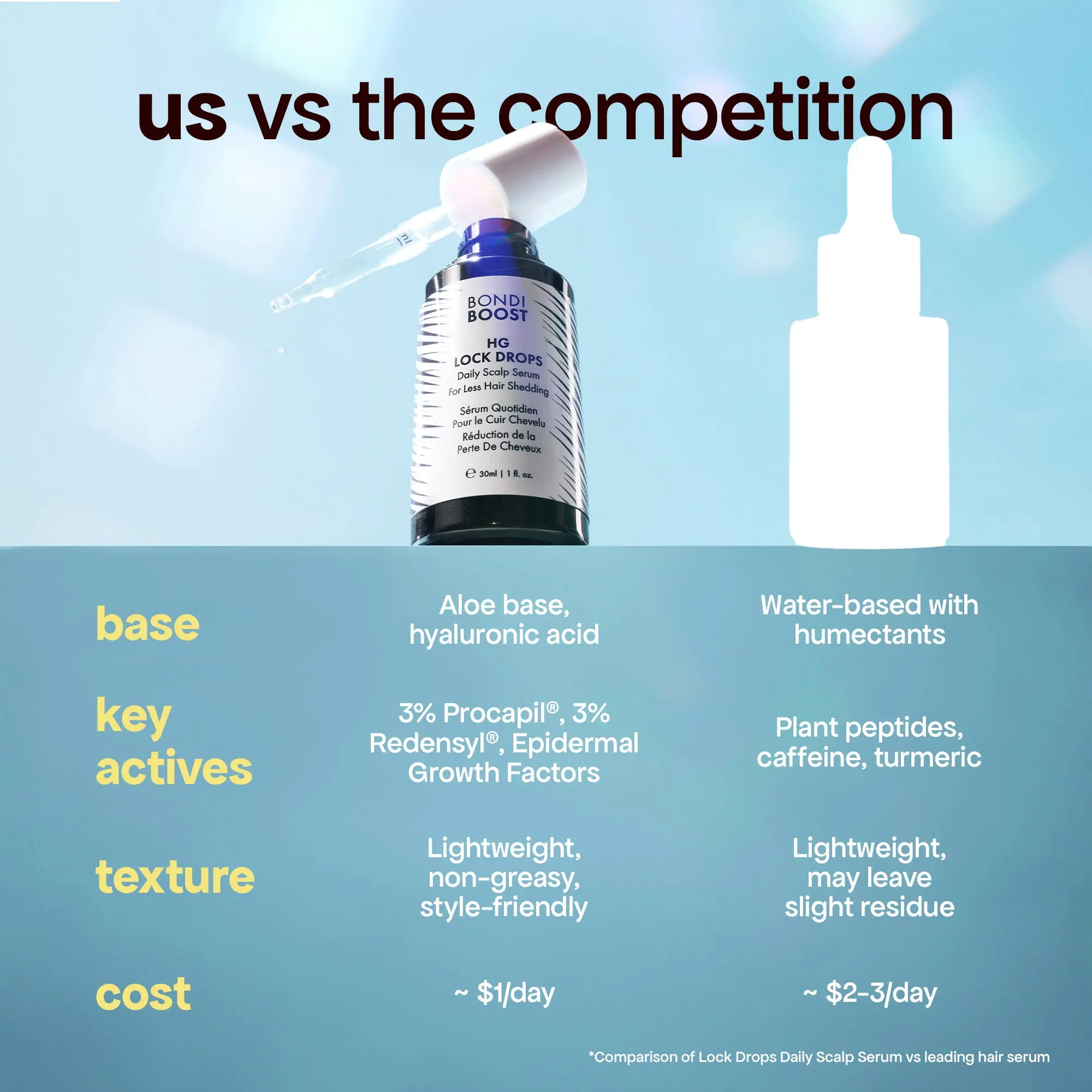 LOCK DROPS ANTI-SHEDDING SCALP & HAIR SERUM - Image 11