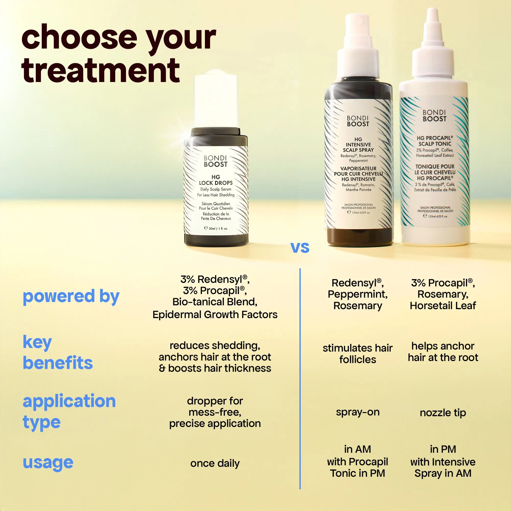 LOCK DROPS ANTI-SHEDDING SCALP & HAIR SERUM - Image 12